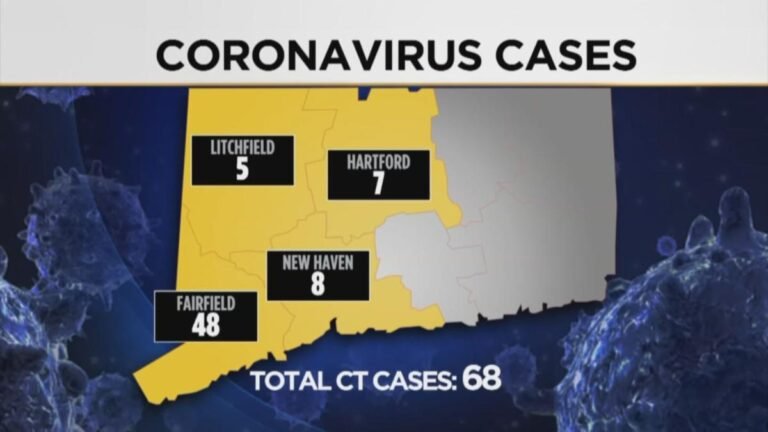 68 residentes de Connecticut han dado positivo por COVID-19