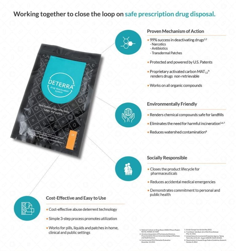 Departamento de Salud ofrece bolsas gratuitas para eliminación de medicamentos