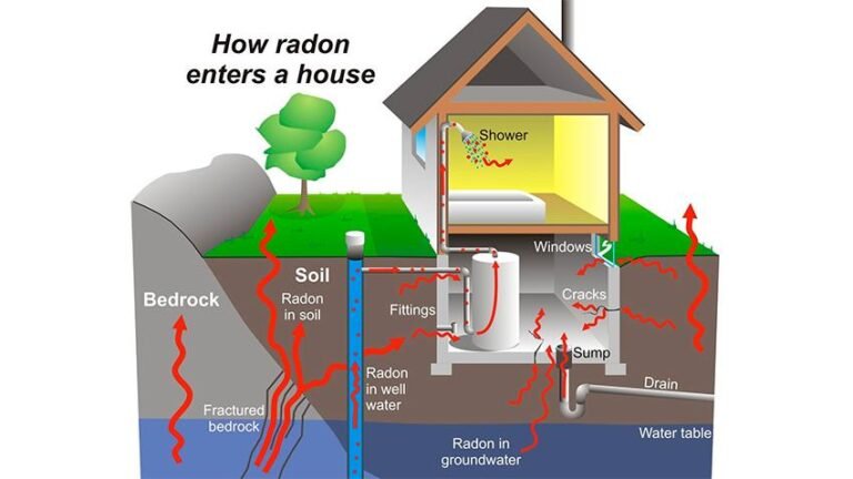 Ofrecen prueba gratuita para combatir gas radioactivo en hogares