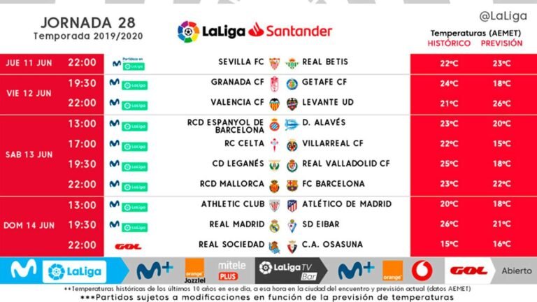 El fútbol vuelve a España noventa días después
